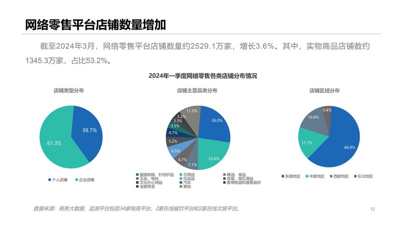 揭秘开网店代运营失败背后的五大原因